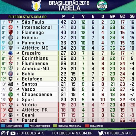 Calendário de pagamentos inss 2021. Tabela Do Campeonato Brasileiro Série A - Tabela de classificação Campeonato Brasileiro 2016 ...