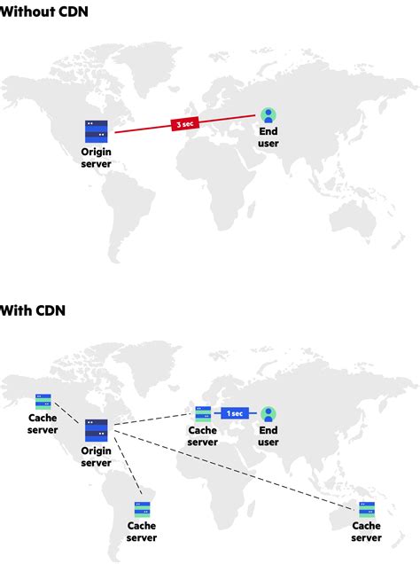 Top 12 Content Delivery Network In 2022 Eu Vietnam Business Network