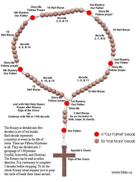 What Are The 6 Prayers Of The Rosary Mee Hinds