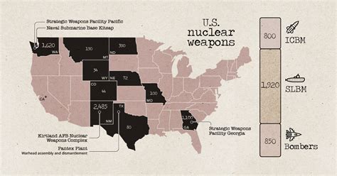 United States Nuclear Weapons