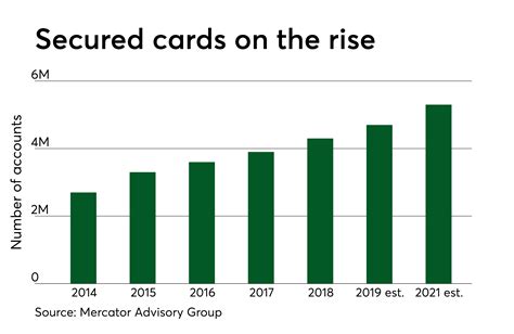 It offers 5% cash back but only if you have a prime membership. How Amazon and Synchrony are reinventing secured credit cards | PaymentsSource