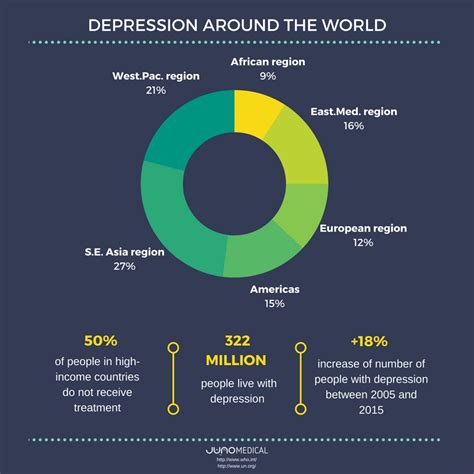 Dr Deb Depression Around The World An Infographic