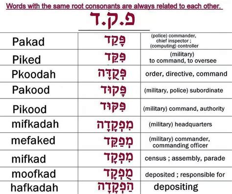 313 Best Hebrew Words Images On Hebrew Words By 313 Best Hebrew Words