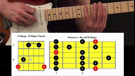 Caged Guitar Lesson The G Shape Major Chord Learn About The Caged