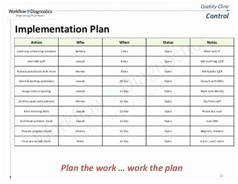 Simple Implementation Plan Template Awesome Quality Clinic Lean Six