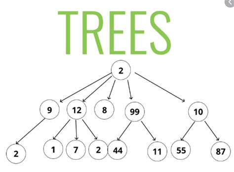 Data Structures And Their Applications Dzone