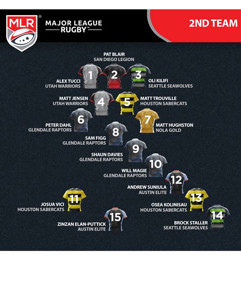 Major League Rugby Announces First And Second All Mlr Teams Major