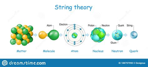 String Theory Quantum Physics Stock Vector Illustration Of Atom