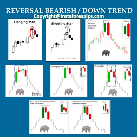 Trading Forex With Reversal Candlestick Patterns Best Forex Brokers