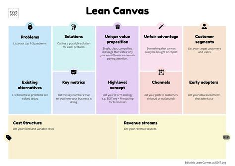 Online Bearbeitbare Lean Canvas Beispiele