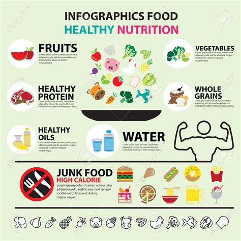 Infographic Food Healthy Nutrition Beslenme Sağlık Ve Fitness Protein
