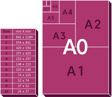 A Simple Guide To Paper Sizes Passion For Creative