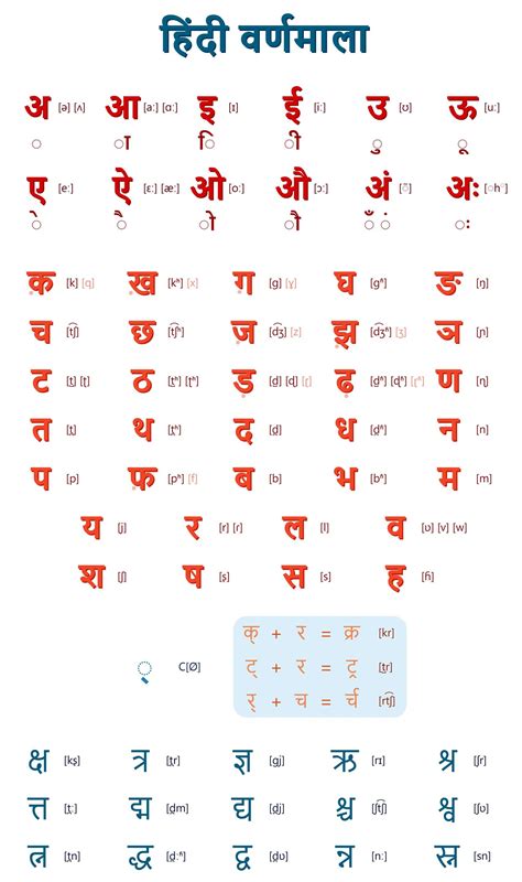 Learn Hindi Varnamala Swar Aur Vyanjan Learn Hindi Hindi Consonant