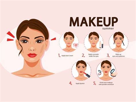 Makeup Step By Step Guide