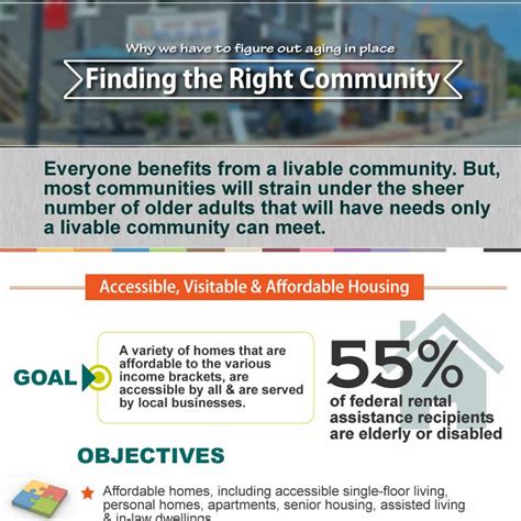 Finding The Right Community Infographic Livable Communities Aging