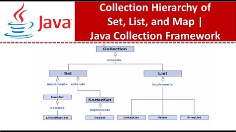 Java Collection Hierarchy Diagram