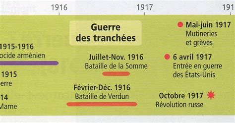 La Salle 208b 3ème La Première Guerre Mondiale 1914 1918