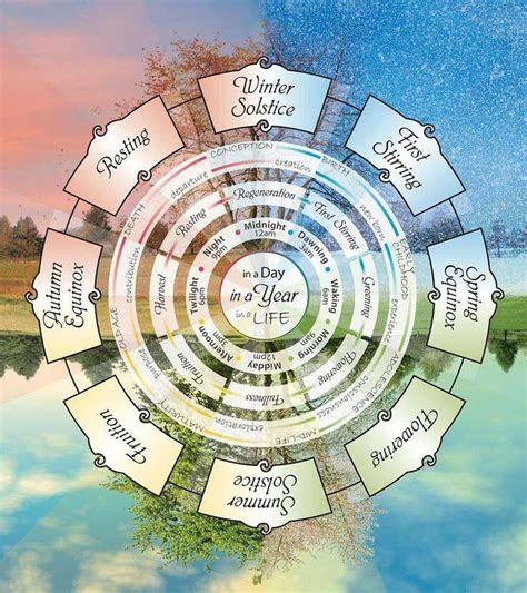 Wheel Of The Year Printable Version 736×828 Book Of Shadows