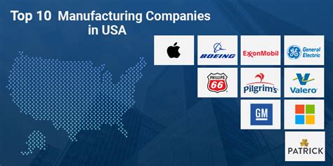 Top 10 Manufacturing Companies In Usa