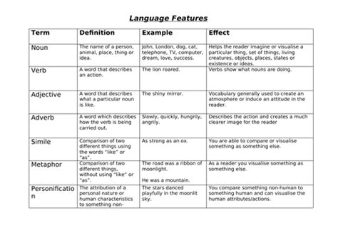 Language Features And Their Effects Teaching Resources