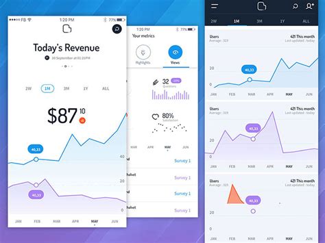 Mobile Ui Design Inspiration Charts And Graphs Check Them Out