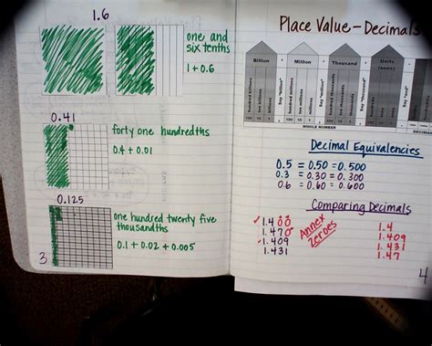 Place Value Foldables With Decimals Mrs Hammonds Math 5th Grade