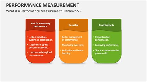 Performance Measurement Powerpoint Presentation Slides Ppt Template