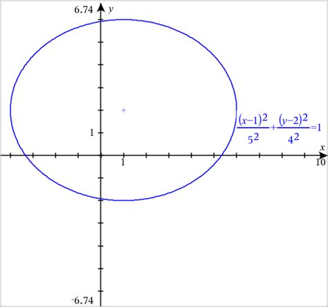 Graphing Conic Sections
