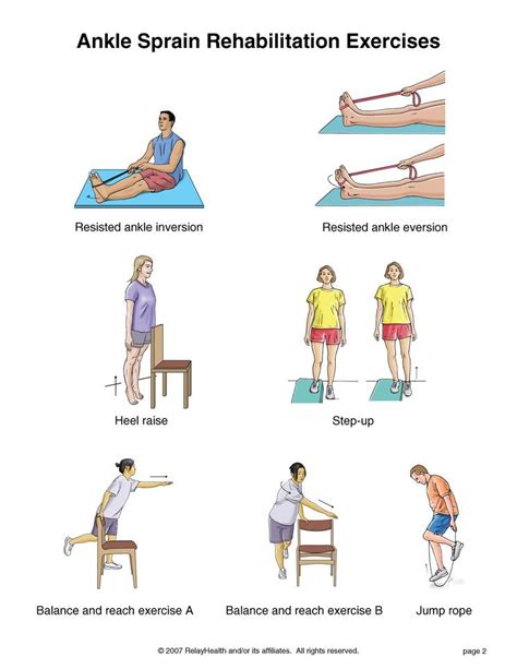 Ankle Sprain Rehabilitation Exercises Physical Therapy Exercises
