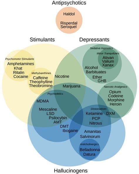 Psychology States Of Consciousness Substance Use And Abuse Oer Commons
