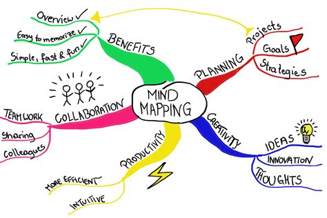 Cara Membuat Mind Mapping Untuk Meningkatkan Semangat Belajar