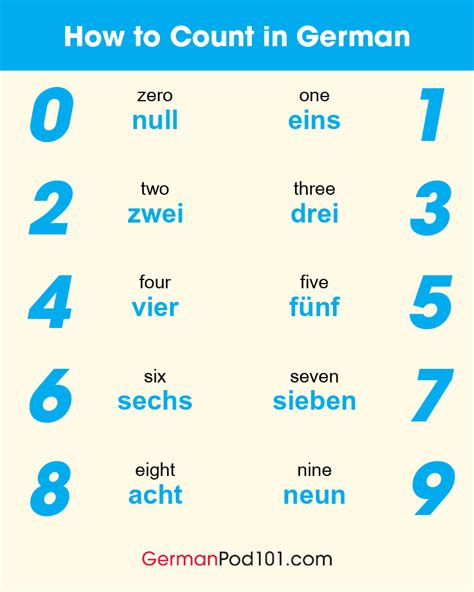 German Numbers How To Count In German