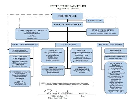 Director of strategy and innovation. Office of the Chief - United States Park Police (U.S ...