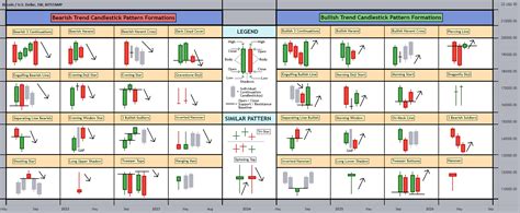 Candlestick Formations How To Spot The Patterns Like A Pro For