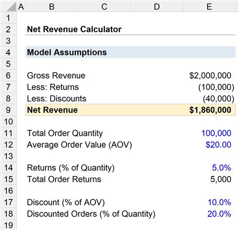 Gross Vs Net Revenue Formula And Calculator Step By Step