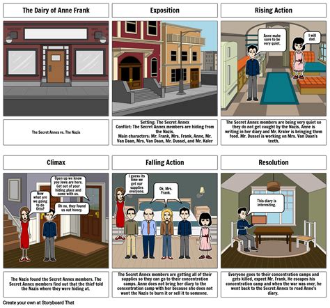 The Diary Of Anne Frank Plot Storyboard Par 6b248a39