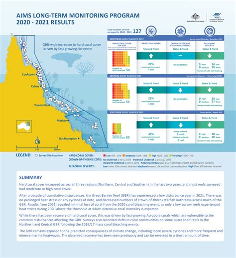 Long Term Monitoring Program Annual Summary Report Of Coral Reef
