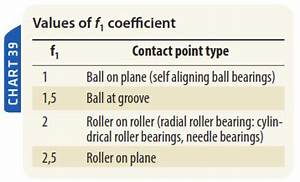 Bearing Selection And Life Calculation