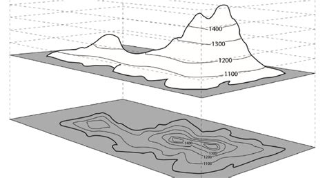topographic map definition what is a topographic map example