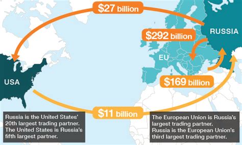 Map Why The EU And U S Are Out Of Step On Russia Sanctions CNN Com