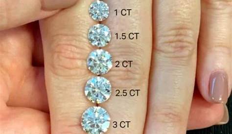 How to Use Carat vs Karat to Describe Diamonds and Jewelry