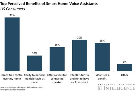 THE US SMART HOME MARKET REPORT: Systems, apps, and ...