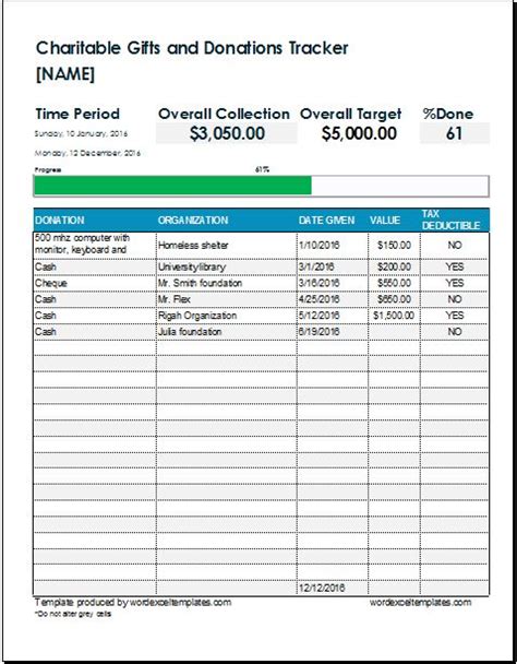 Charitable Ts And Donation Tracker Word And Excel Templates