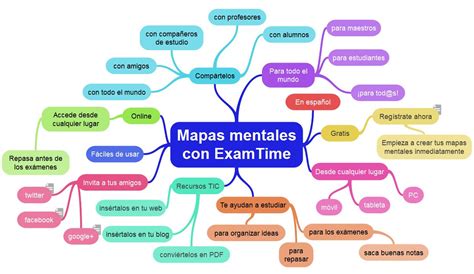 Mapas Mentales Para Estudiantes