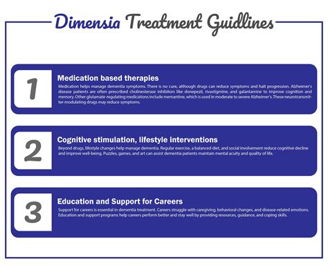 Understanding Dementia Treatment Guidelines Brightpoint Md