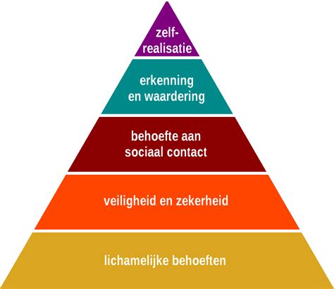 Wat Is De Piramide Van Maslow