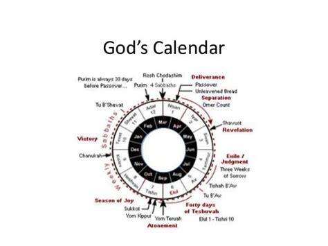 Gods Calendar Learnings Of A Tent Dweller