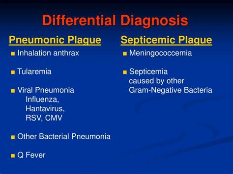 Ppt Differential Diagnosis Powerpoint Presentation Free Download