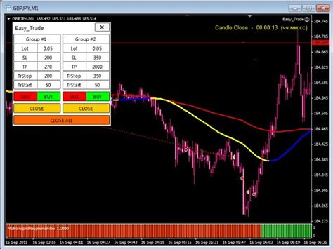 Buy The Easy Trade Trading Utility For Metatrader 4 In Metatrader Market