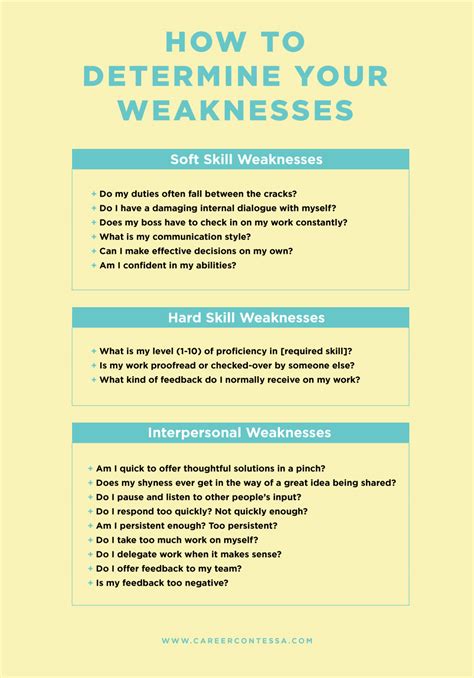 What Are Your Weaknesses—how To Talk About Yourself In An Interview